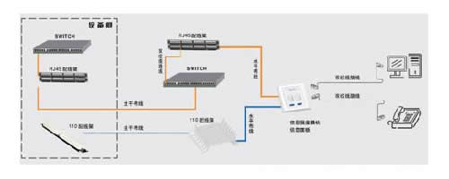 智能家居系統(tǒng)解決方案