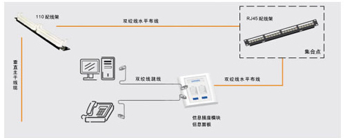 開放辦公室解決方案